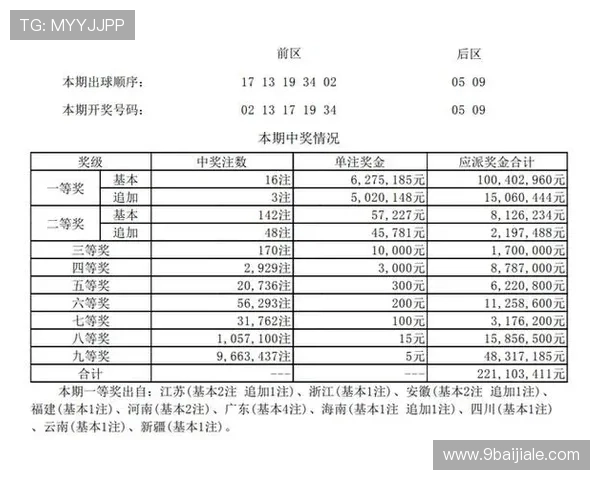 奥客网竞彩官网：精准大乐透预测助你赢取大奖