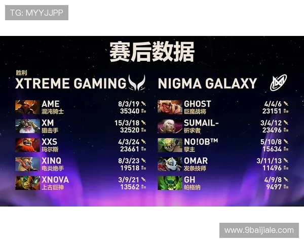 Dota 2比赛预选赛精彩回顾与战队分析